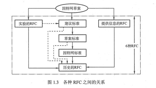 计算机网络第一章 计算机网络体系结构详细知识点总结