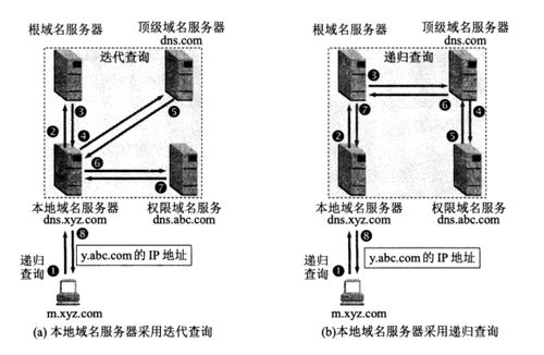 三、应用层技术总结 计算机网络服务的基石