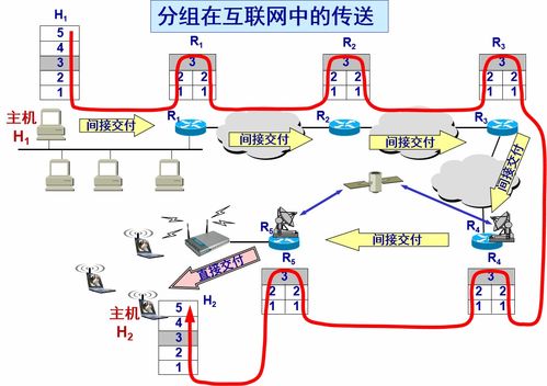 计算机网络服务 网络层的关键功能与协议解析