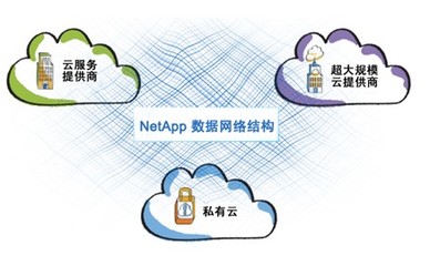 NetApp产品运营执行副总裁 驾驭混合云的未来，打造无缝集成的企业IT架构