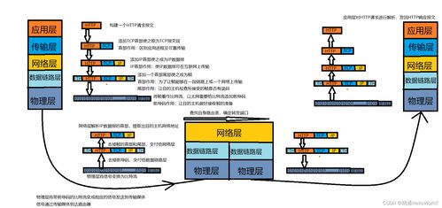 计算机网络服务 连接世界的无形桥梁